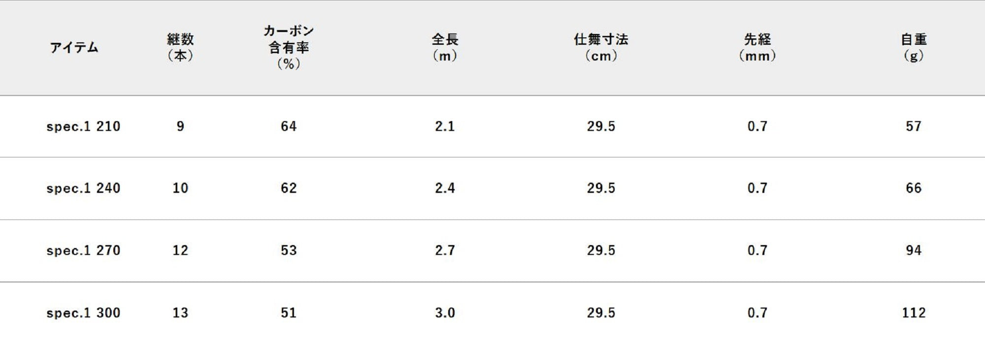 Jackall RGM Rod Pole Telescopic Spec 1 300cm Red Silver (0369)