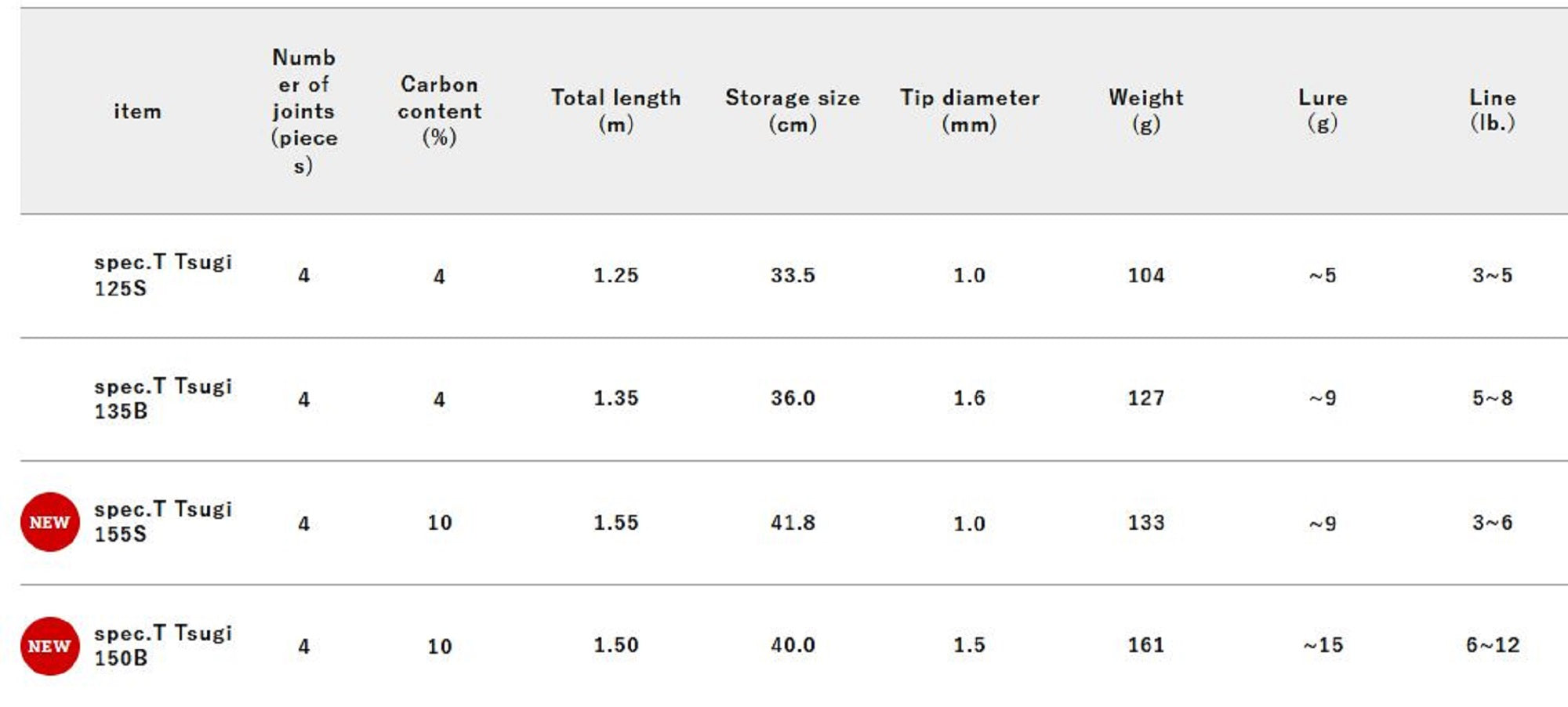 Jackall RGM Rod Spinning Spec T 125S 4pc Gray (1694)