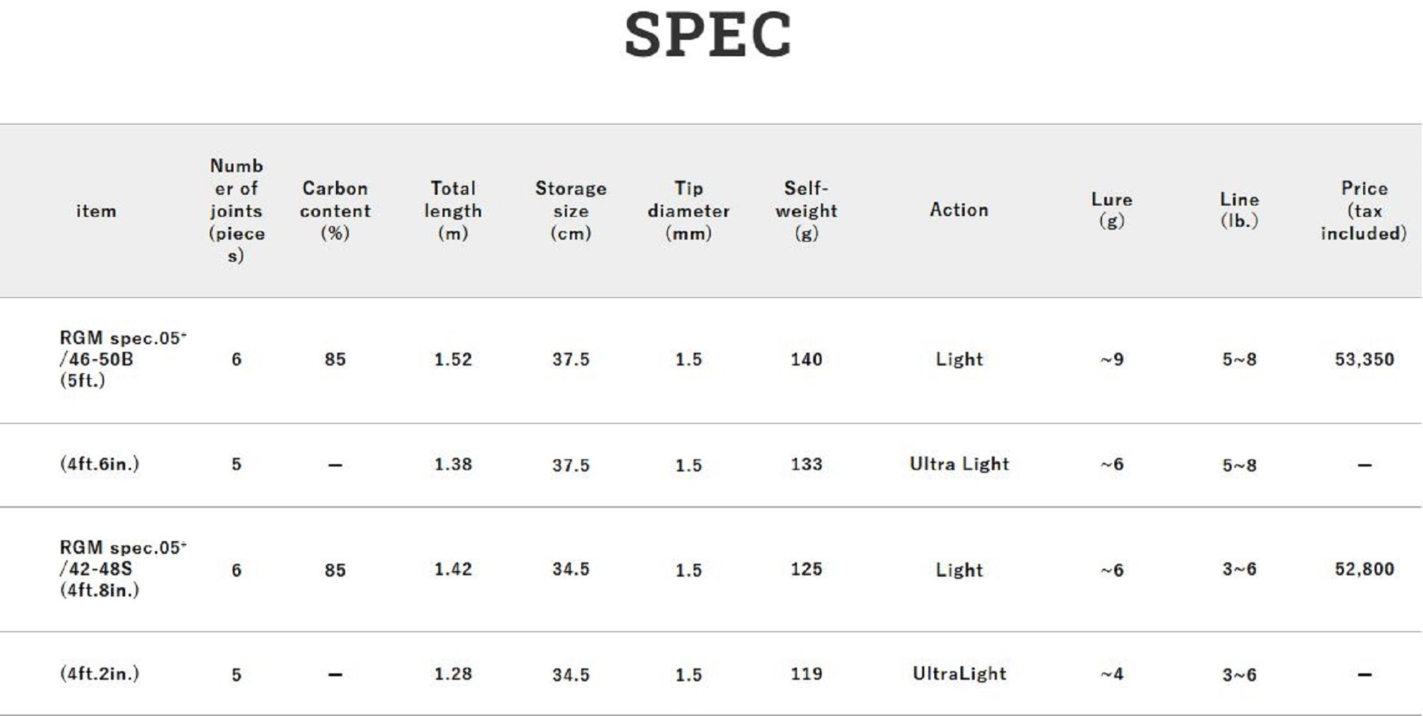 Jackall RGM Rod Spinning RGM SPEC.5+ 42-48S 3TS (1724)