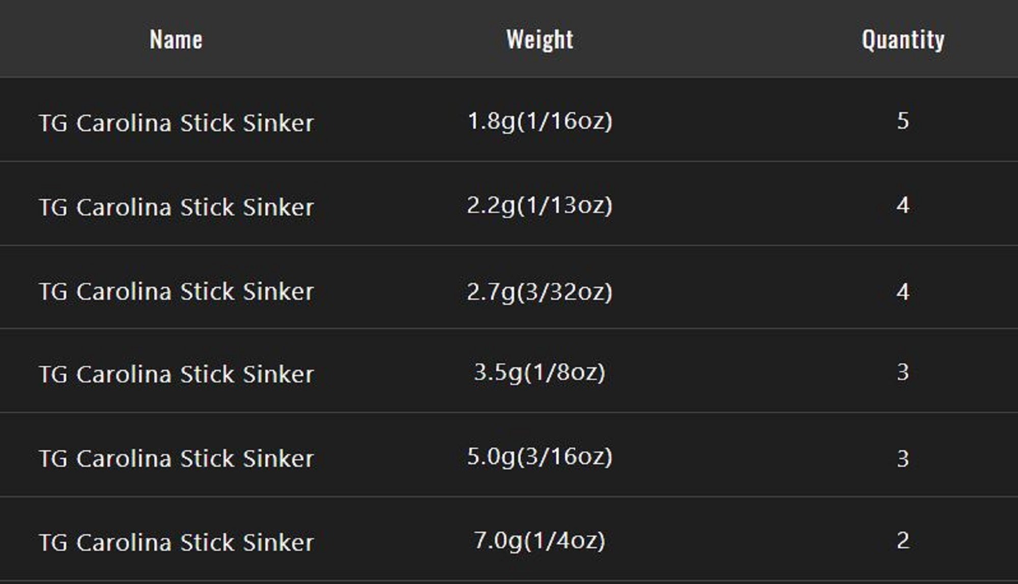 Jackall Tungsten Carolina Stick Sinker Size 2.2 grams (0313)