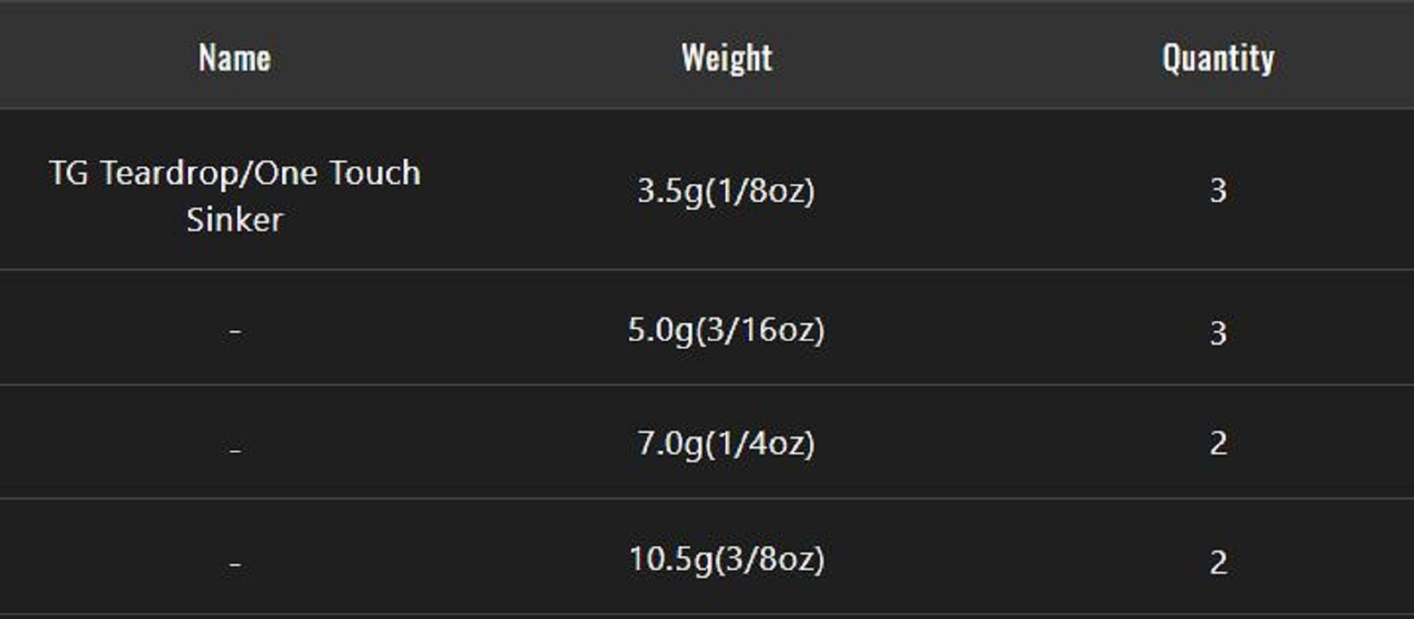 Jackall Tungsten Teardrop One Touch Sinker Size 5.0 grams (1600)