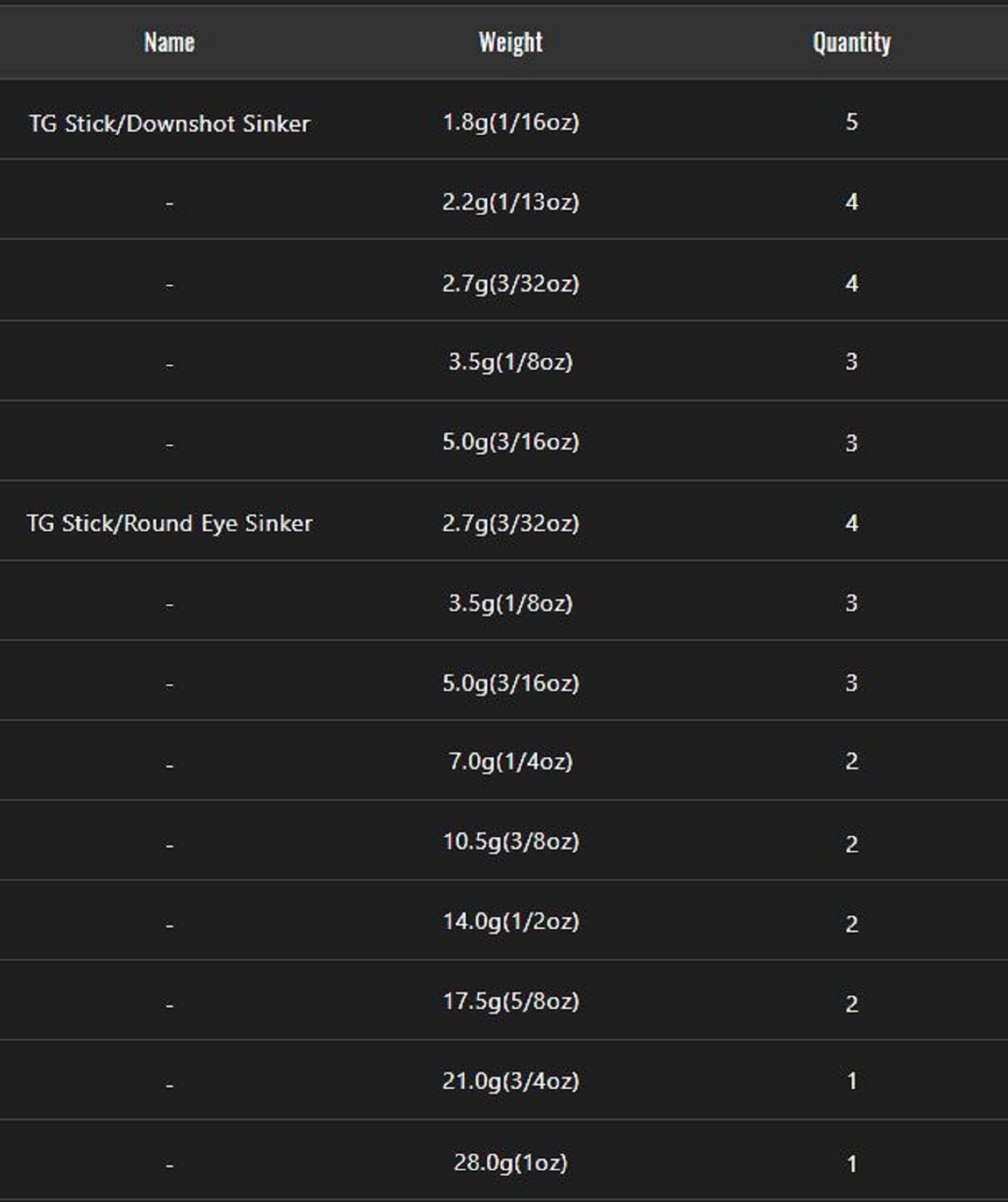 Jackall Tungsten Stick Down Shot Sinker Size 2.2 grams (1648)