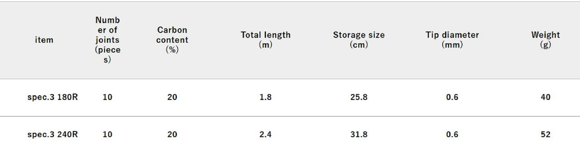 Jackall RGM Rod Pole Telescopic Spec 3 240 Ivory (8791)