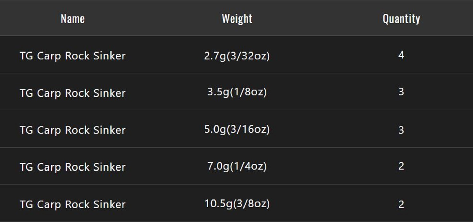 Jackall Tungsten Coilock Sinker 2 Per Pack Size 10.5 grams (9101)