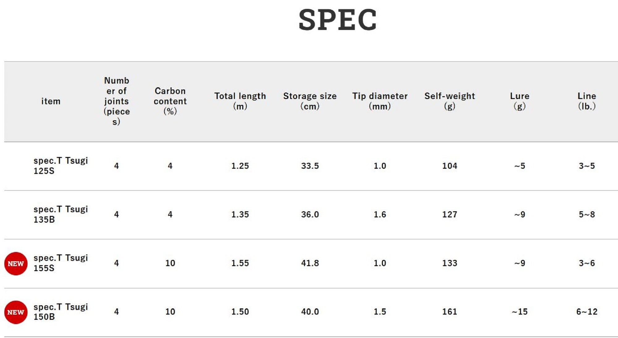Jackall RGM Rod Spinning Spec T Tsugi 155S Blue (1302)