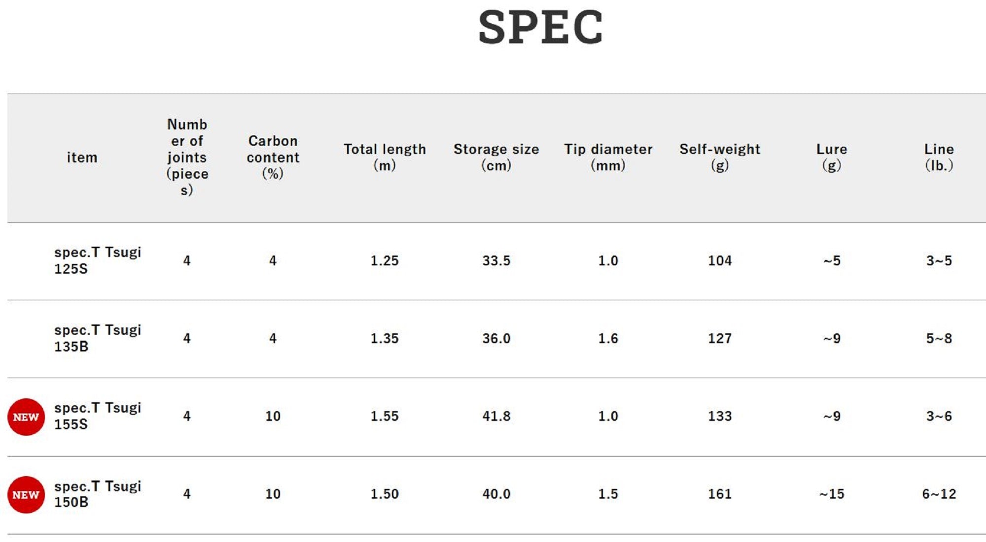 Jackall RGM Rod Baitcast Spec T Tsugi 150B Coyote (1357)