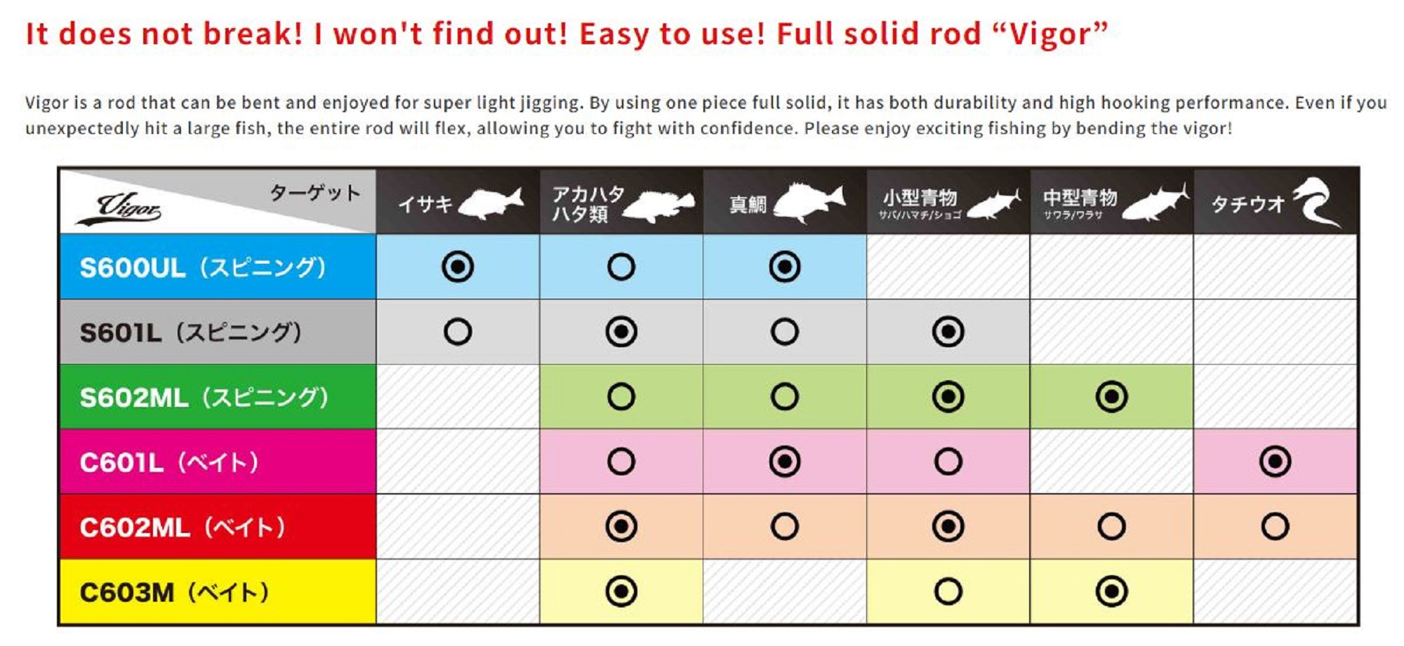 Duo Rod Baitcast Vigor C601L 40-100 grams (0609)