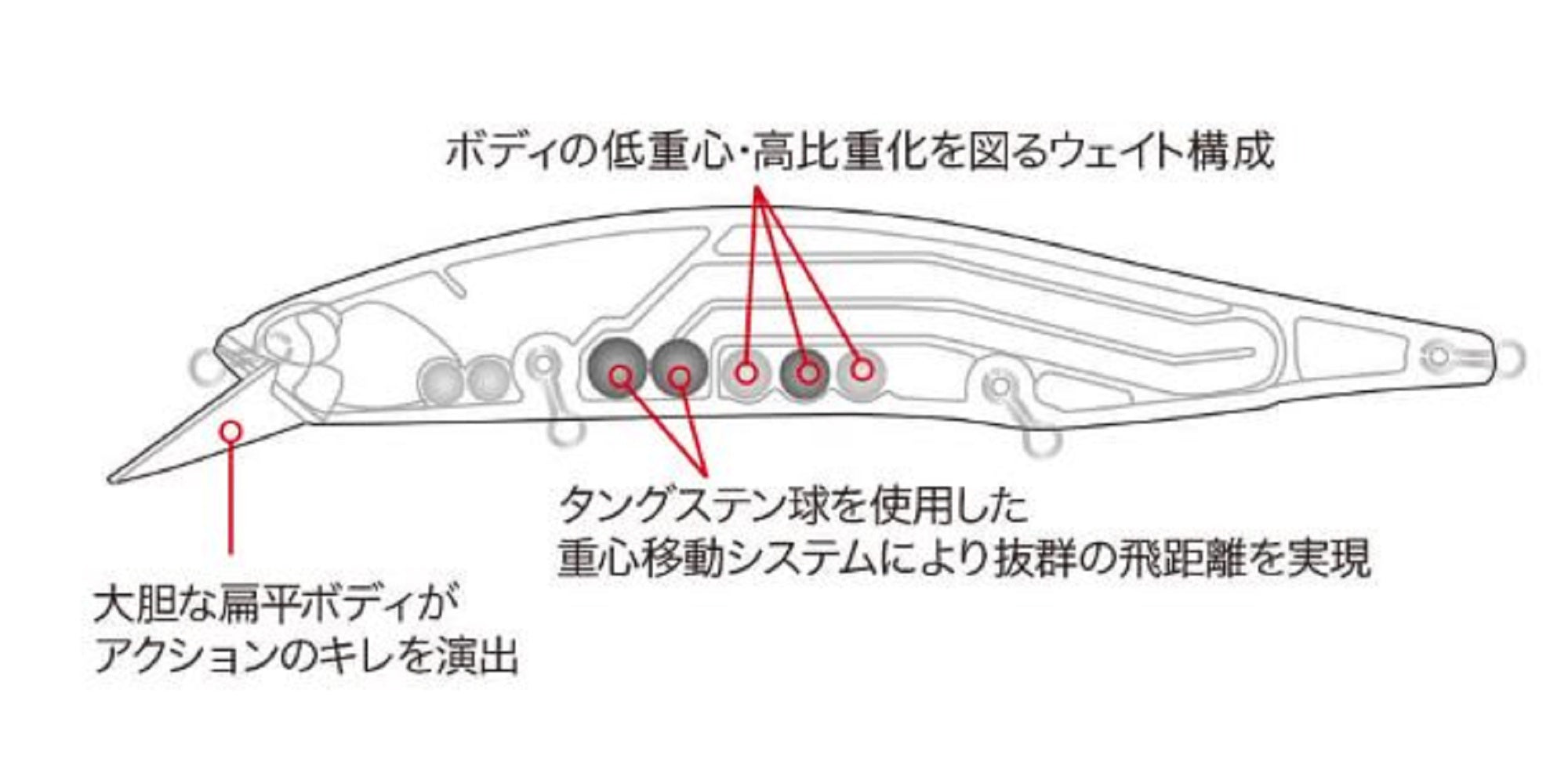 Lure Haven Singapore