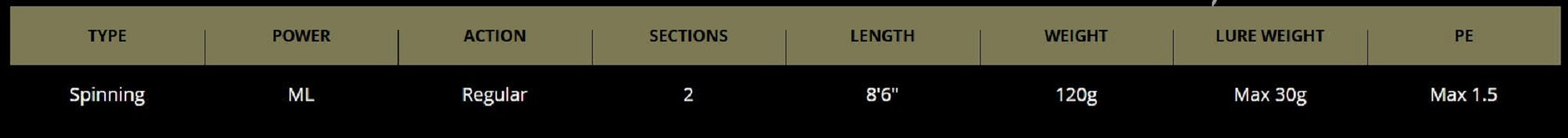 Duo Rod Spinning Rei Shaft RS-86MLS Max P.E 1.5 (0428)