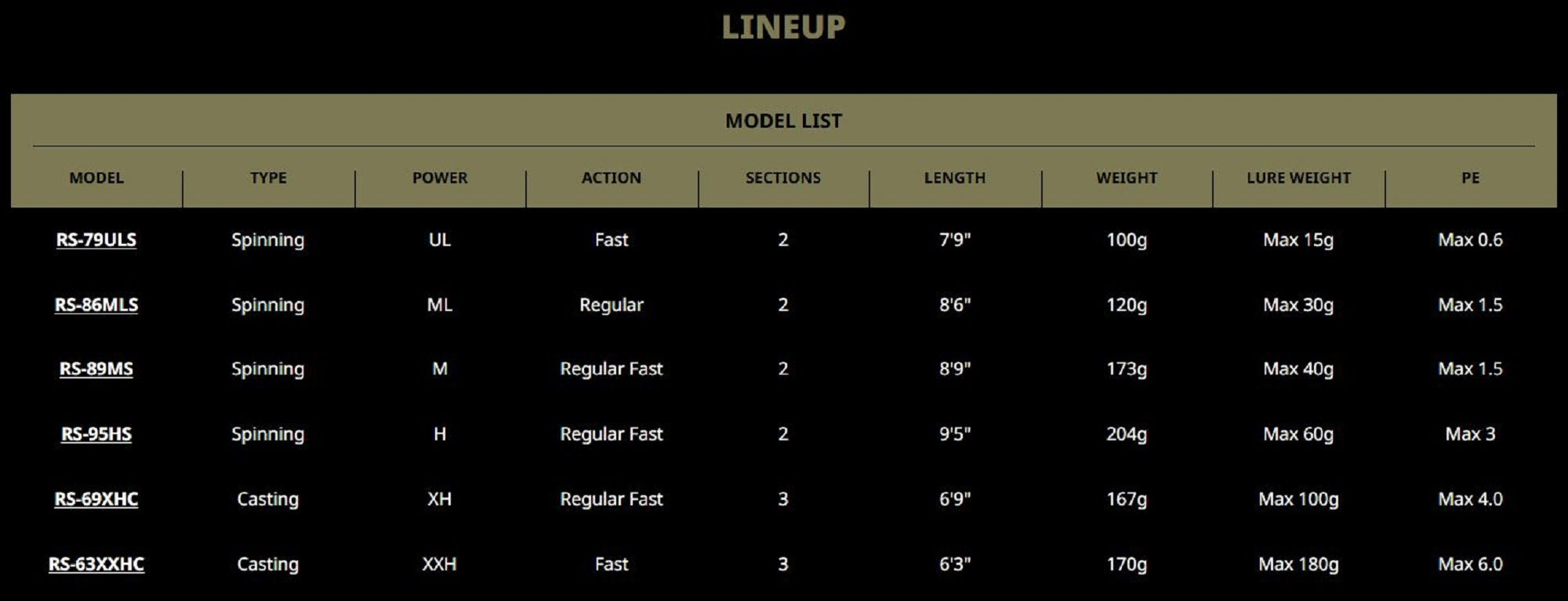 Duo Rod Spinning Rei Shaft RS-95HS Max P.E 3 (0442)