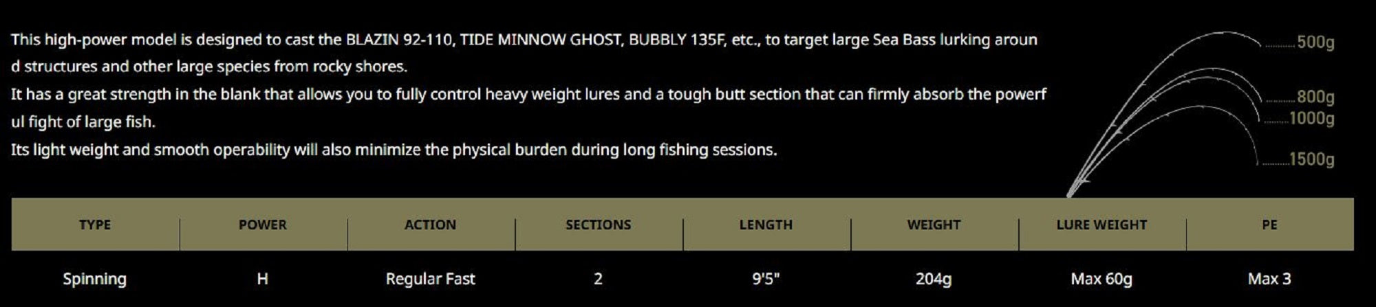 Duo Rod Spinning Rei Shaft RS-95HS Max P.E 3 (0442)