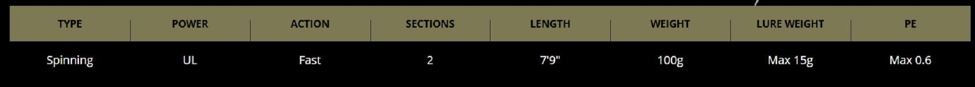 Duo Rod Spinning Rei Shaft RS-79ULS Max P.E 0.6 (0459)