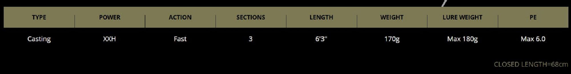 Duo Rod Baitcast Rei Shaft RS-63XXHC Max P.E 6.0 (0473)