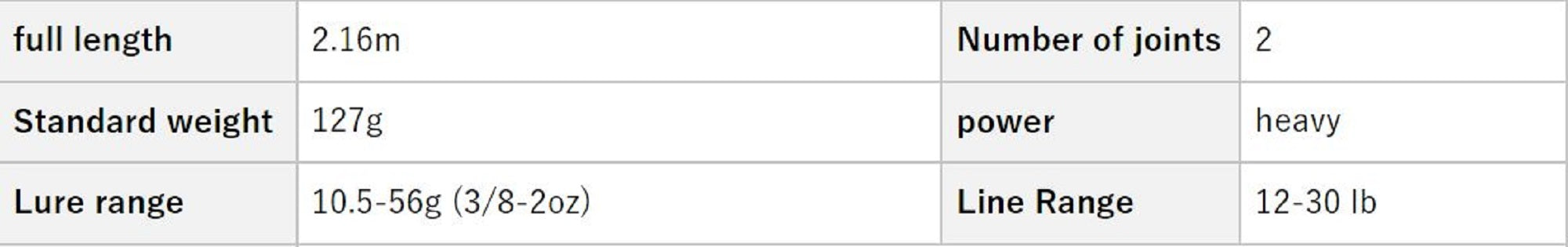 Evergreen Rod Baitcast Light Calvary CLCC-71H 2 Piece (1124)