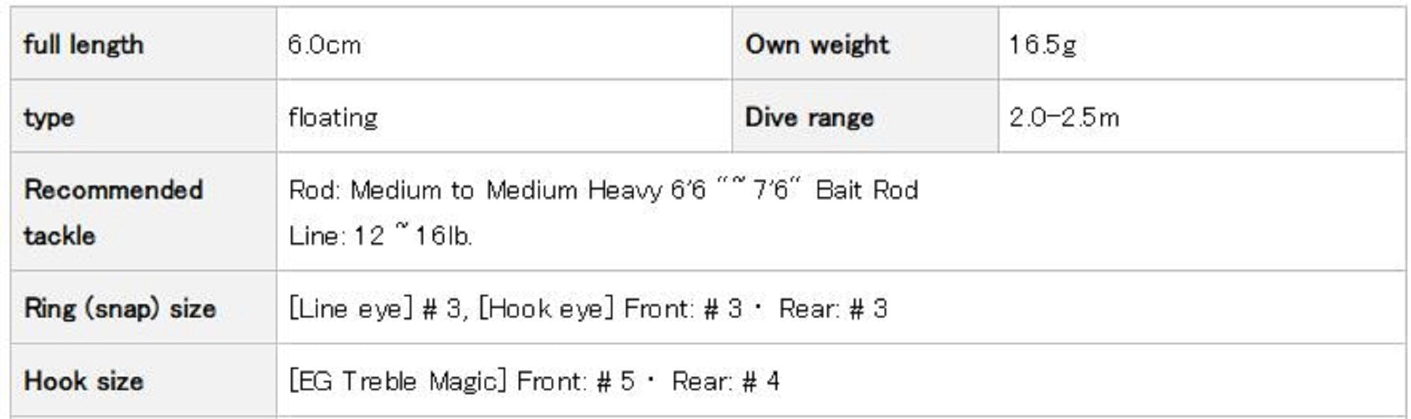Sale Evergreen Wild Hunch Eight Footer 60 mm Floating Lure 66 (5122)