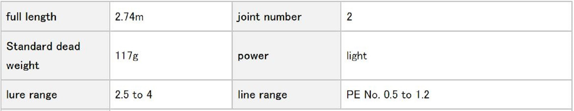 Sale Evergreen Rod Spinning Imperial NIMS-90L " The Slackmaster 90 " (5641)