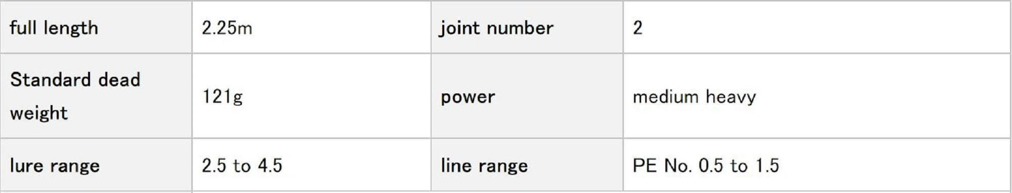 Evergreen Rod Spinning Imperial NIMS-75MH " Lashjerk 75 " (1222)