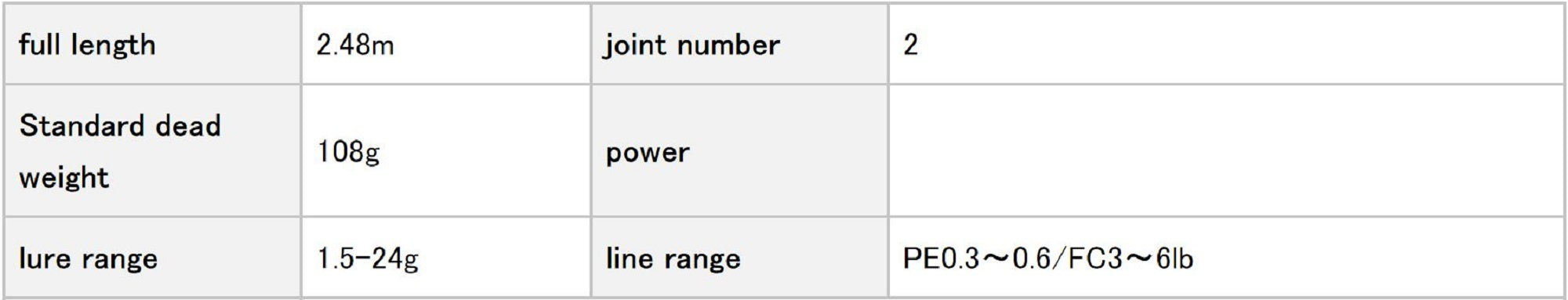 Evergreen Rod Baitcast Salty Sensation PSSC-82T The "Game Finder" (1260)