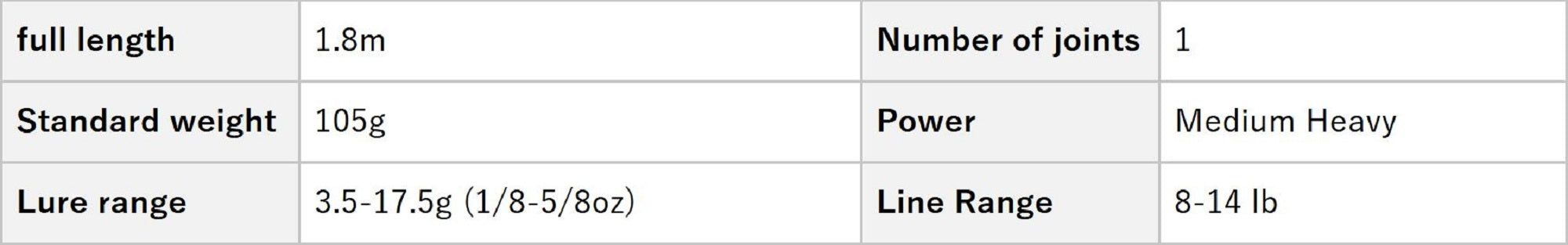 Evergreen Rod Baitcast Heracles Fact HFAC 511 MHST (3387)