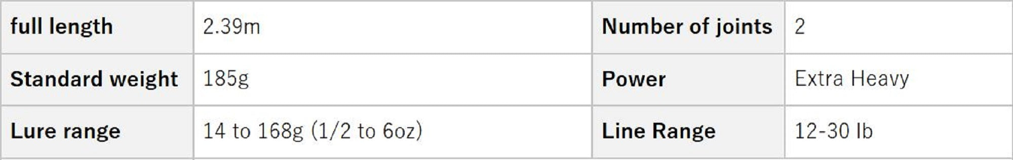 Evergreen Rod Baitcast Inspirare GTX C710 XHX " Grand Stallion GTX " (0640)