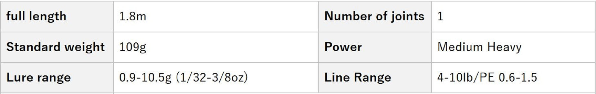 Evergreen Rod Spinning Heracles Fact HFAS 511 MHST (2330)