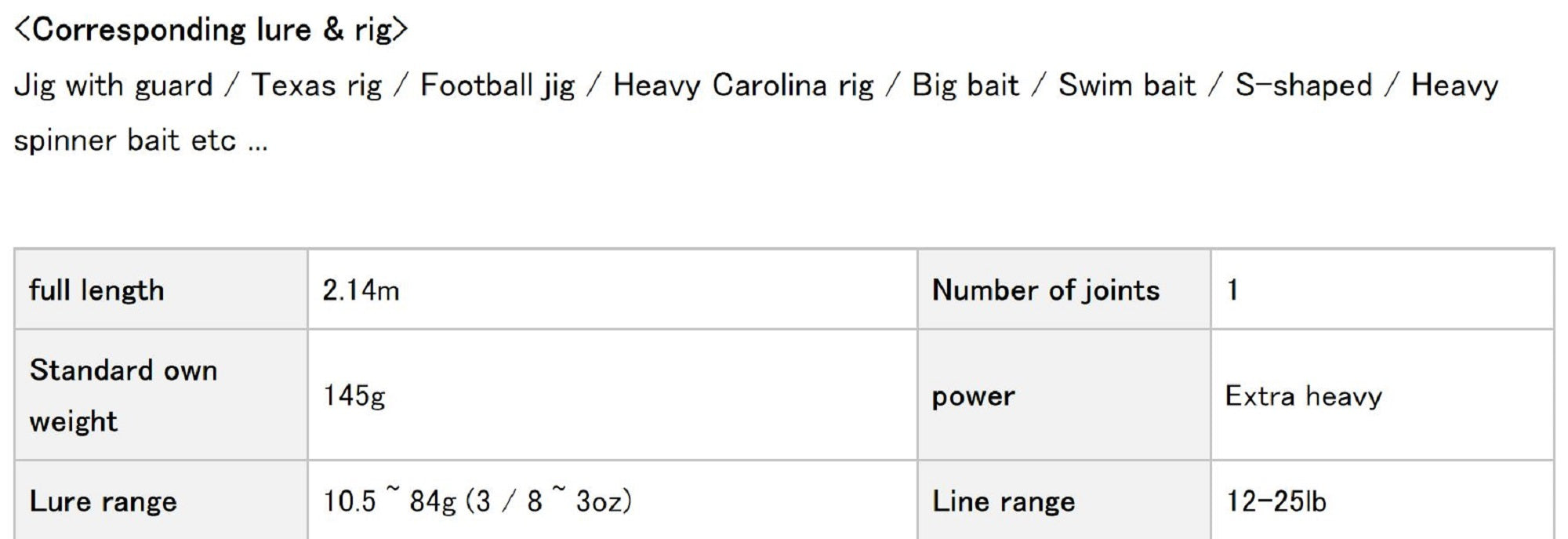Evergreen Rod Baitcast Inspirare RSR IRSC 70 XHX " Rapid Gunner RS " (3658)
