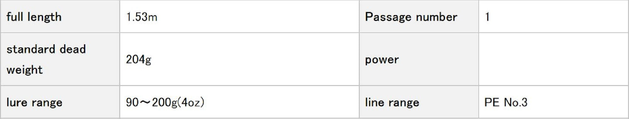 Evergreen Rod Spinning Poseidon Spin Jerker PSPJ 500 (5263)
