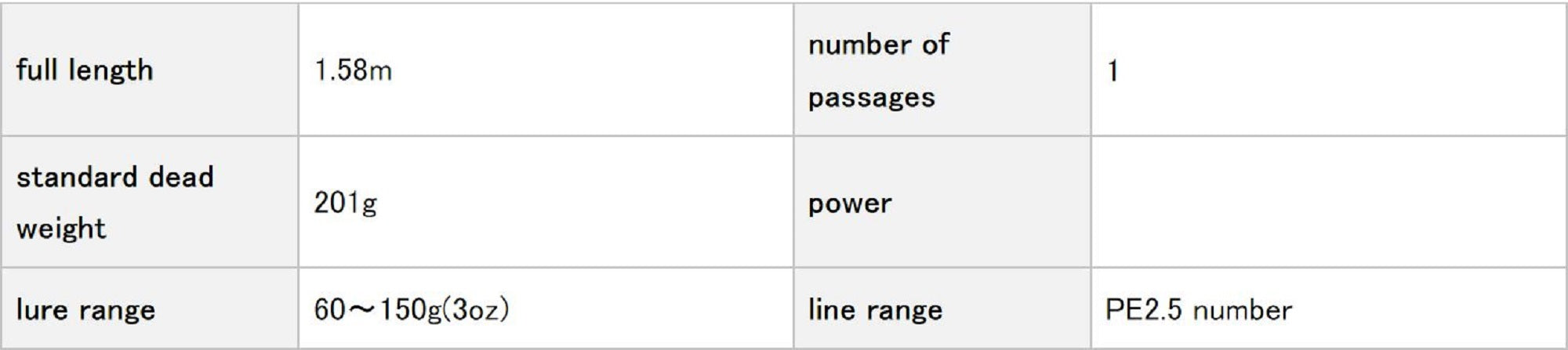 Evergreen Rod Spinning Poseidon Spin Jerker PSPJ 502 (5270)