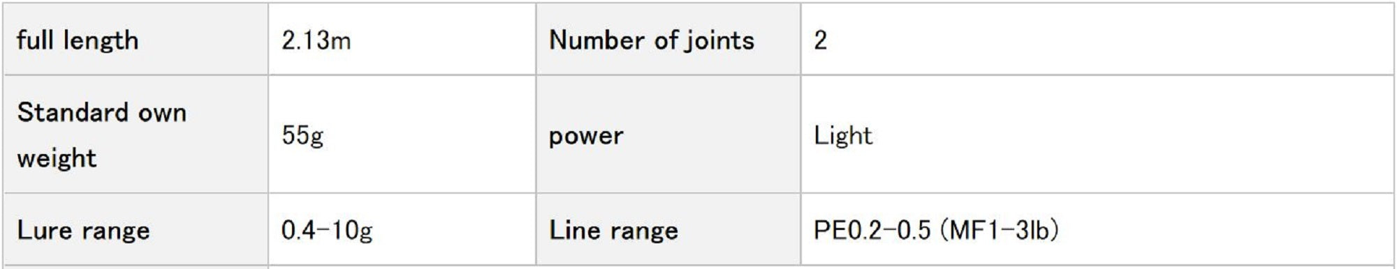 Evergreen Rod Spinning Superior SPRS-70L-T "Scout Master" (6994)