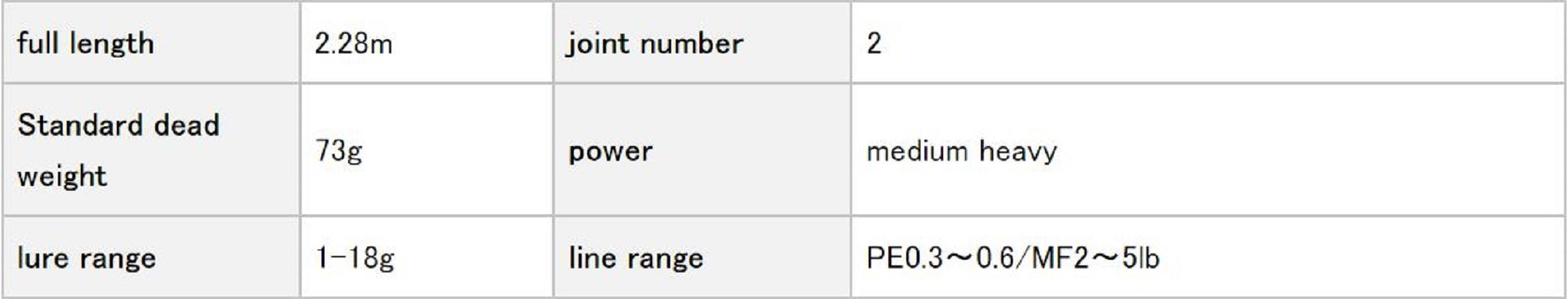 Evergreen Rod Spinning Superior SPRS-76MH-S "Super D Attacker" (9254)