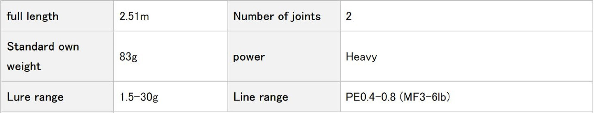 Evergreen Rod Spinning Superior SPRS-83H-T " Mighty Huntsman " (9315)