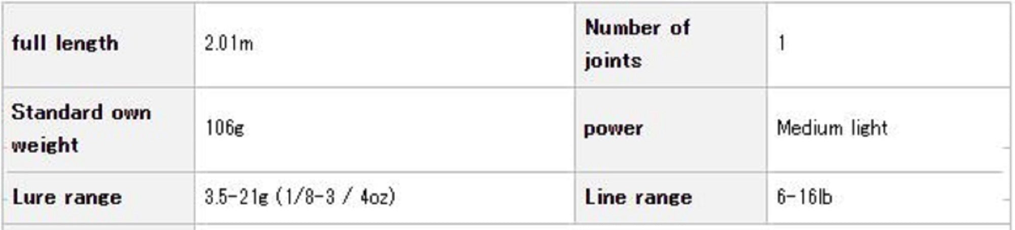 Evergreen Rod Baitcast Orion OCSC 67ML " The Degel " (4562)
