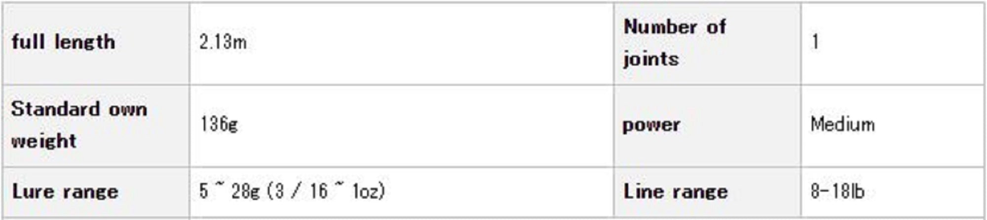 Evergreen Rod Baitcast Inspirare RS IRSC 70 MF SXF "Cougar Elite 7RS"(4616)