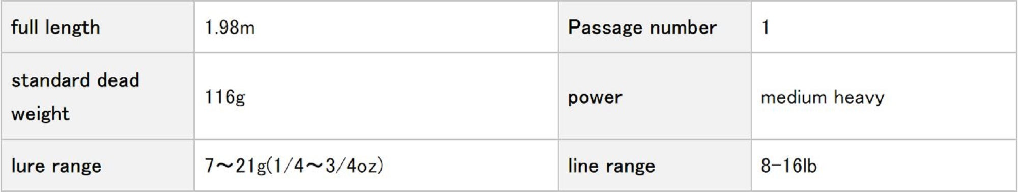 Evergreen Rod Baitcast Inspirare RS IRSC 66 MHF "Black Raven Extreme RS"