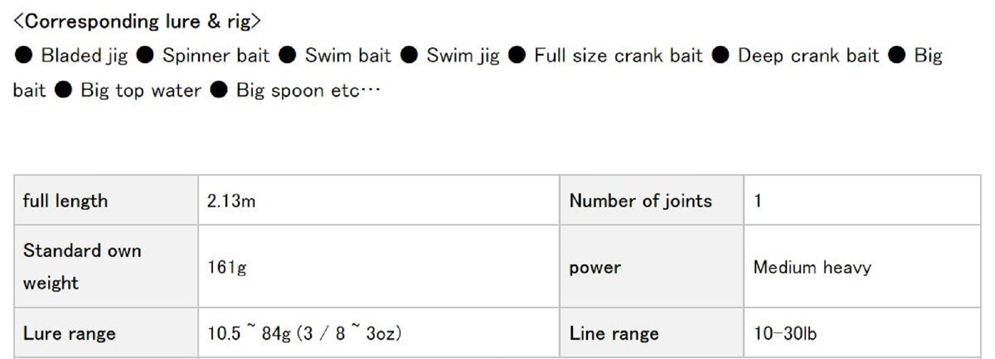 Evergreen Rod Baitcast Inspirare GTR C70MHR SXF 