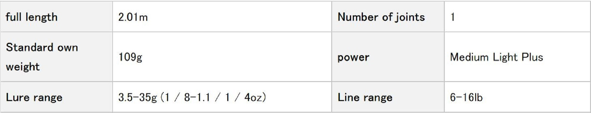 Evergreen Rod Baitcast Orion OCSC 67ML+ " The Lightning Strike " (7860)