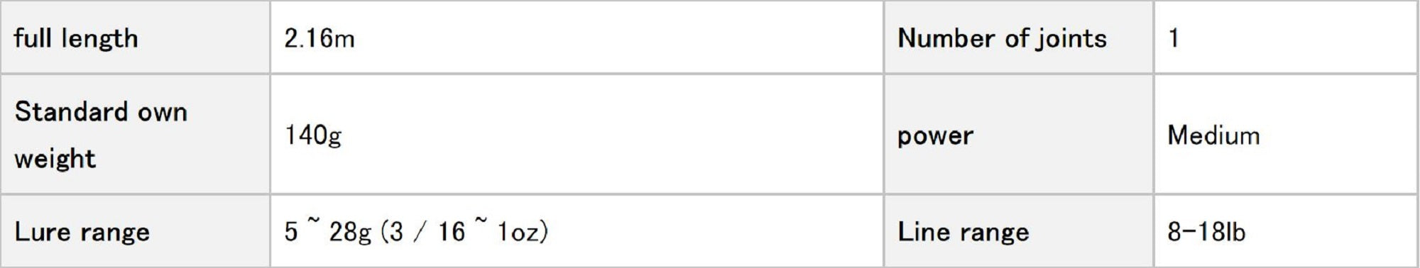 Evergreen Rod Baitcast Inspirare IGTC 71 MF SXF "Cougar Elite 7GT" (9871)