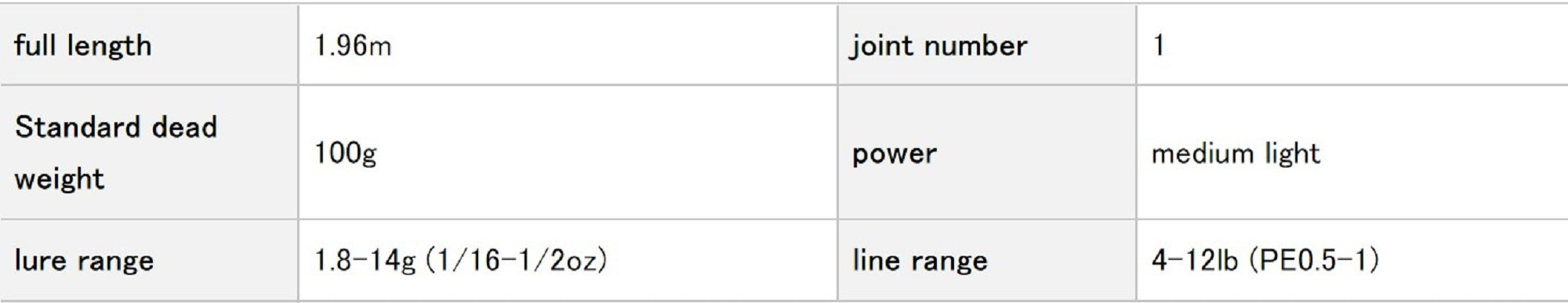 Evergreen Rod Spinning Orion OCSS 65ML " The Black Guardian " (4011)