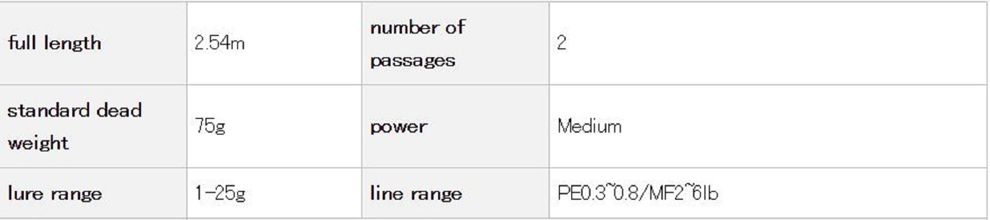Evergreen Rod Spinning Superior SPRS-84M-T " Maneuver " (4028)