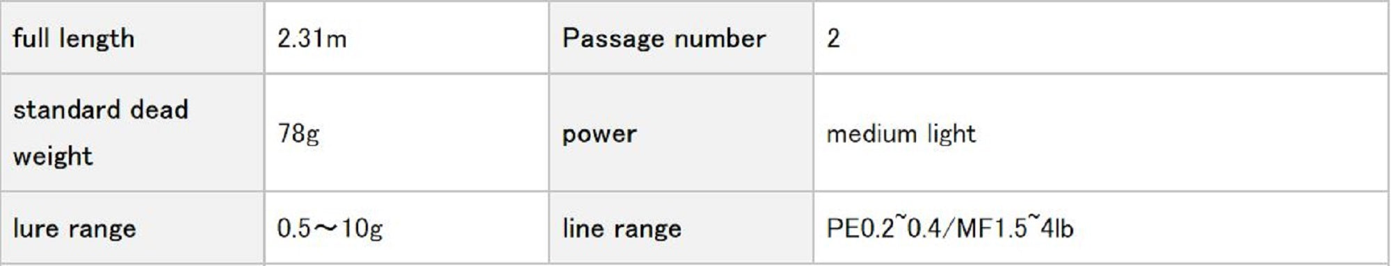 Sale Evergreen Rod Spinning Salty Sensation Neo NEOS 77ML-S (6282)