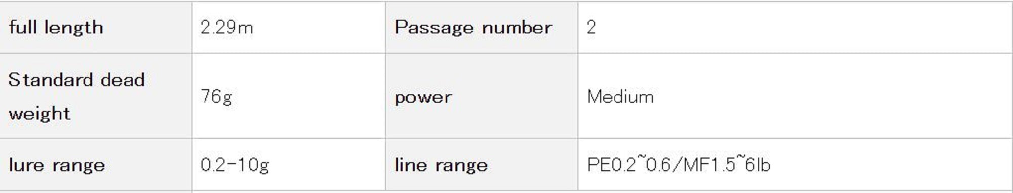 Sale Evergreen Rod Spinning Salty Sensation Neo NEOS 76M-T (6312)