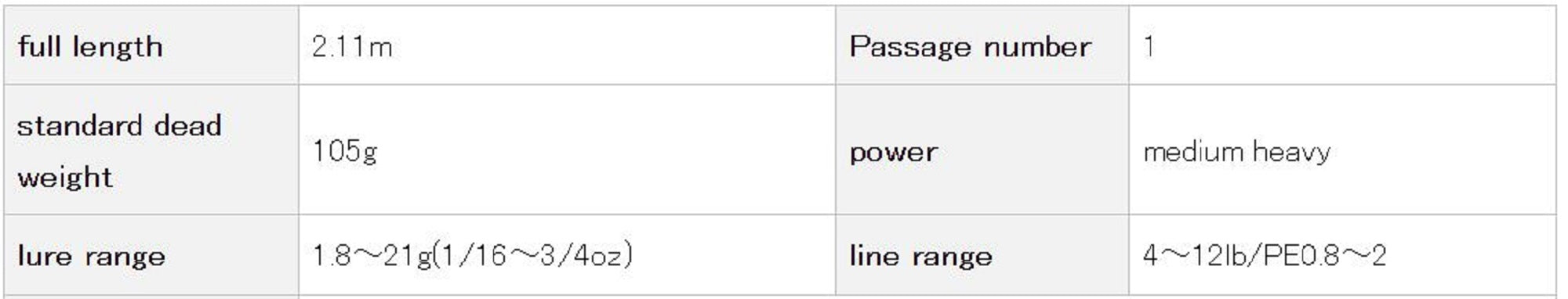 Evergreen Rod Spinning Serpenti TKSS 611 MH TG40X The "Spider Spin" (7302)