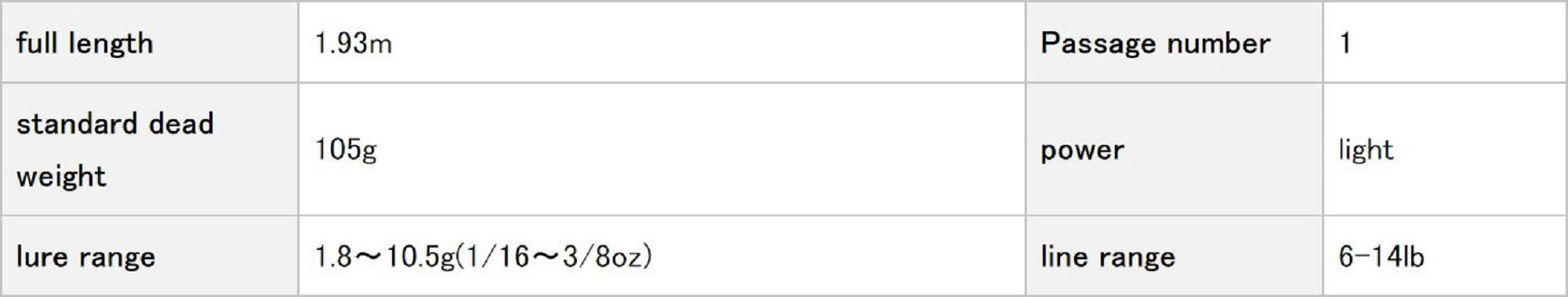 Evergreen Rod Baitcast Orion OCSC 64L " The Alouette " (7739)