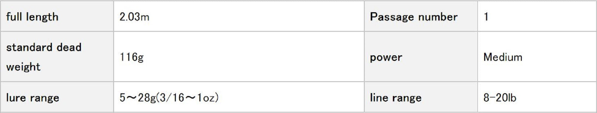 Evergreen Rod Baitcast Orion OCSC 68M " The Skysword " (9184)