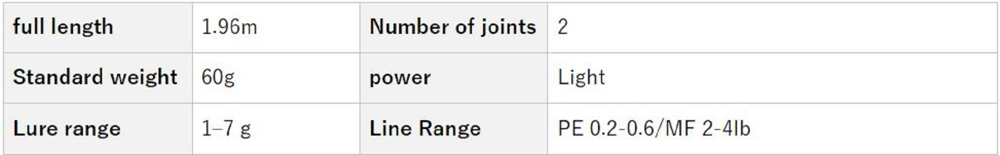 Evergreen Rod Spinning Superior SPRS-65L-T "Thundershot" (0715)