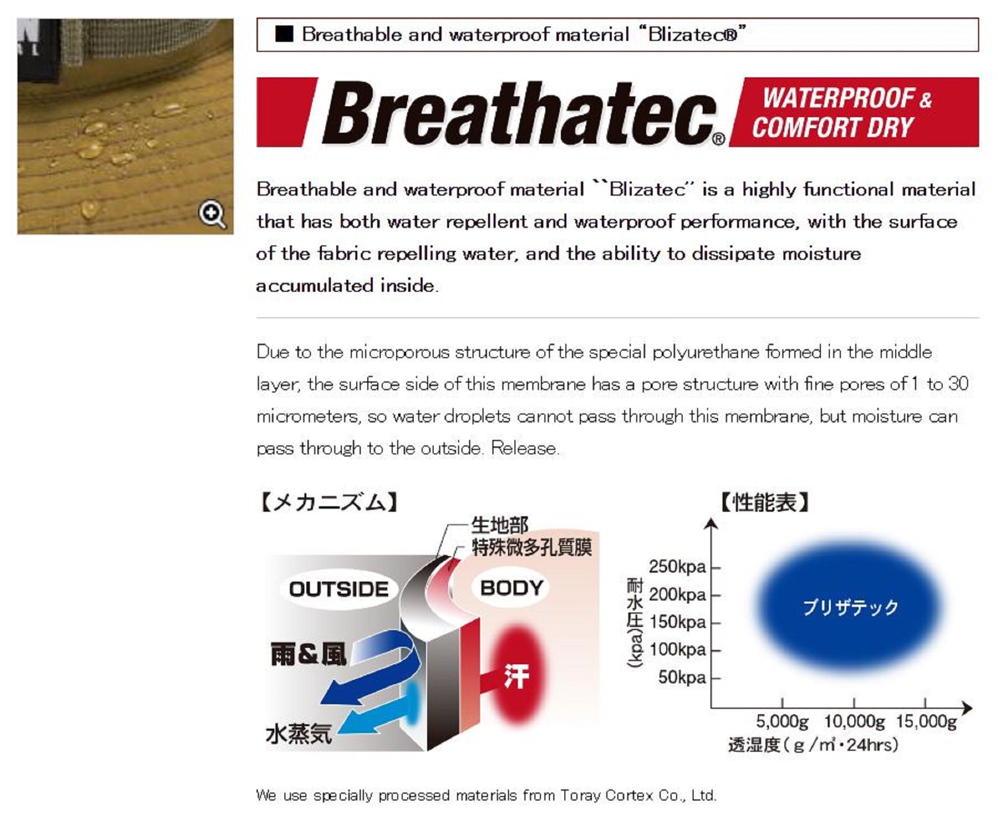 Evergreen Hat Rain Boonie Japan Free Size Khaki (0753)