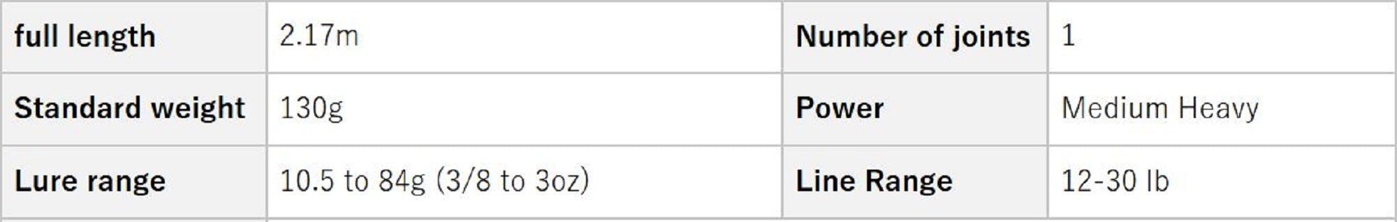 Evergreen Rod Baitcast Inspirare RS C71MH-TG40X " S Stallion GT3 " (3365)