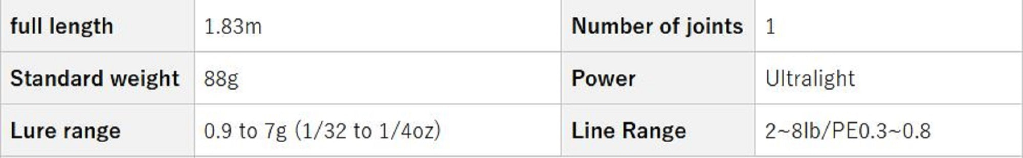 Evergreen Rod Spinning Orion OCSS 60UL-ST " The Garza " (4355)