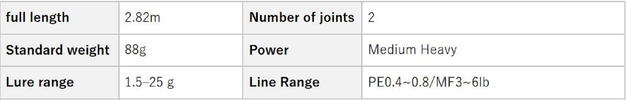 Evergreen Rod Spinning Superior SPRS-93MH-T "Prospector" (4829)