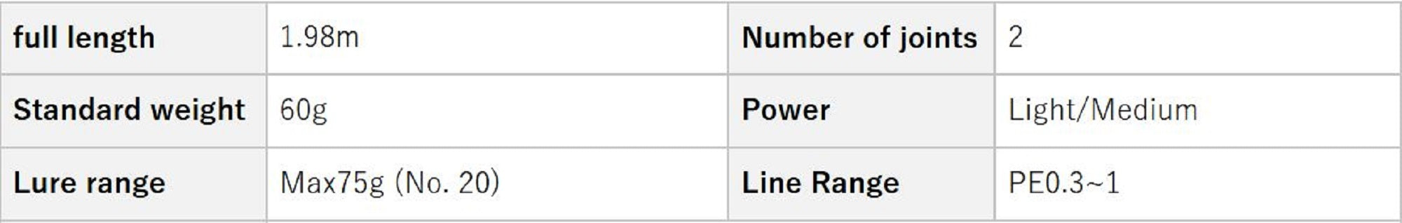 Evergreen Rod Spinning Superior SPRS 66L/M-S " The Deep Sense S " (9213)